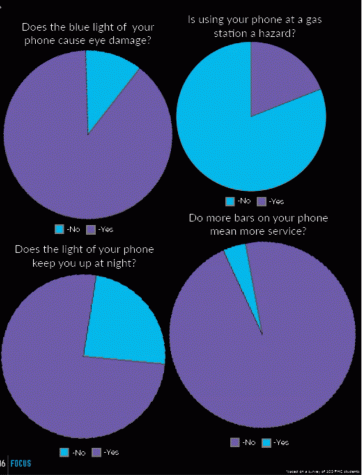Fact or Fiction