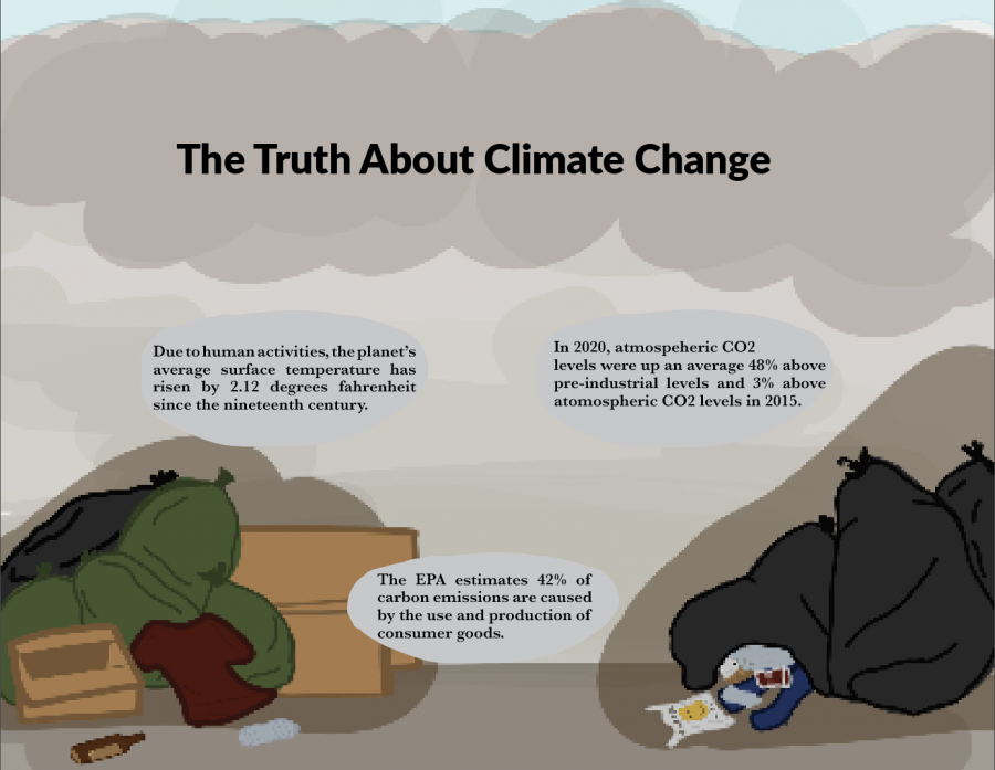 Sources%3A+www.carbonbrief.org%2C+climate.nasa.gov%2C+www.torontoenvironment.org