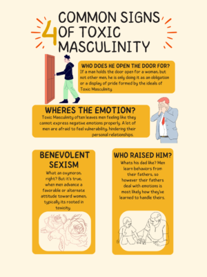 Toxic Masculinity Graphic. By Aly Wittig.