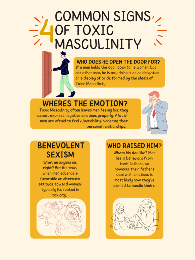 What is Toxic Masculinity and How it Impacts Mental Health