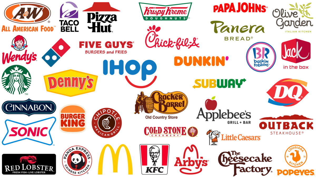 Several famous fast food brand logos courtesy of Logos World. 