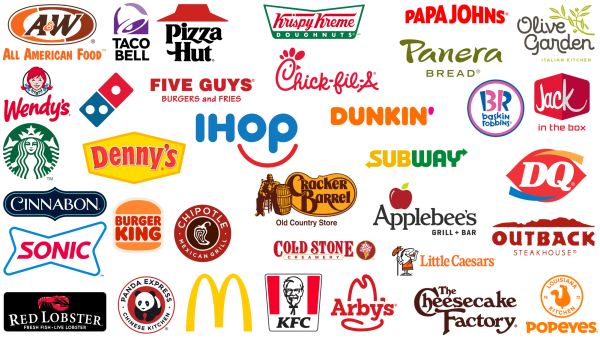 Several famous fast food brand logos courtesy of Logos World. 