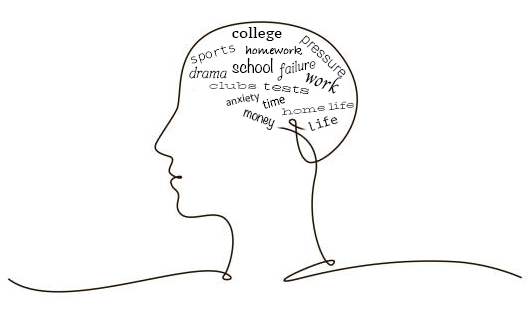 Thoughts swirl around in a student's mind. These factors contribute to stress and overthinking. 